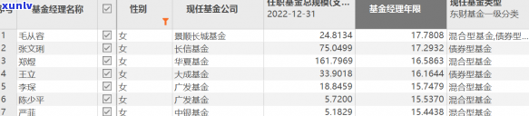 欠了广发银行信用卡8万逾期3个多月还不起起诉我怎么办，欠款8万逾期3个月，被广发银行信用卡起诉该怎么办？