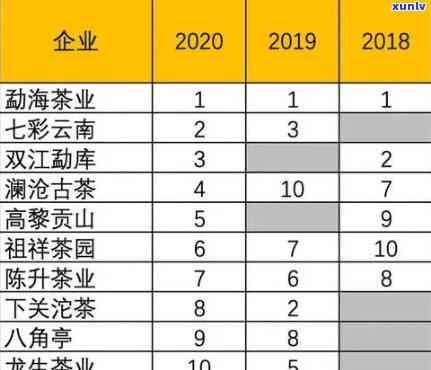 昆明守拙茶业产品介绍：种类、品质与价格全解析