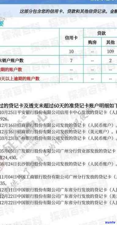 广发逾期一天会怎么样？上、作用信用、需还款，逾期几天可一次性减免？违约金能否免除？