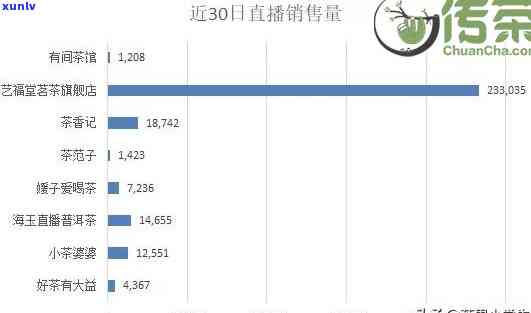 丹妮茶叶直播数据，揭秘丹妮茶叶直播间：数据分析揭示销售秘诀