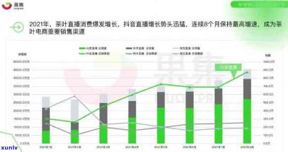 丹妮茶叶直播数据，揭秘丹妮茶叶直播间：数据分析揭示销售秘诀