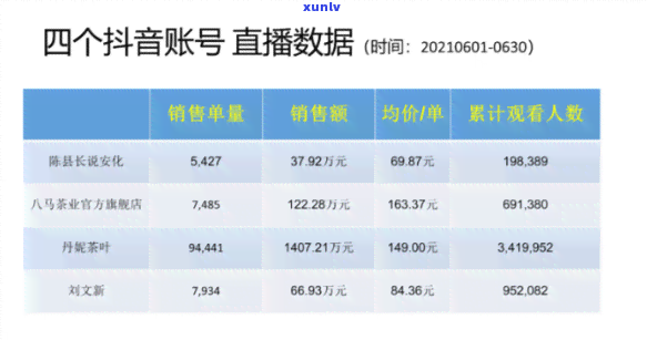 丹妮茶叶直播数据，揭秘丹妮茶叶直播间：数据分析揭示销售秘诀