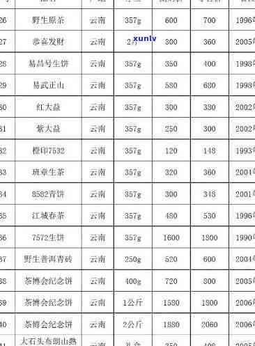 素年锦时茶叶价格：全面解析、品质与市场行情