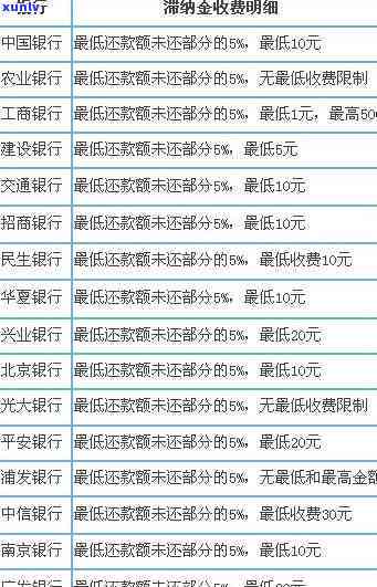 广发银行卡逾期一天产生消费利息：怎样要回？是不是会作用信用及产生滞纳金？