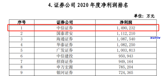 广发逾期两个月,请求全额,没能力还怎么办，信用卡逾期两个月，无力偿还，应怎么办？