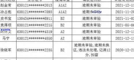 交通逾期两个月怎么办，逾期两个月未解决的交通疑问，你该怎么办？