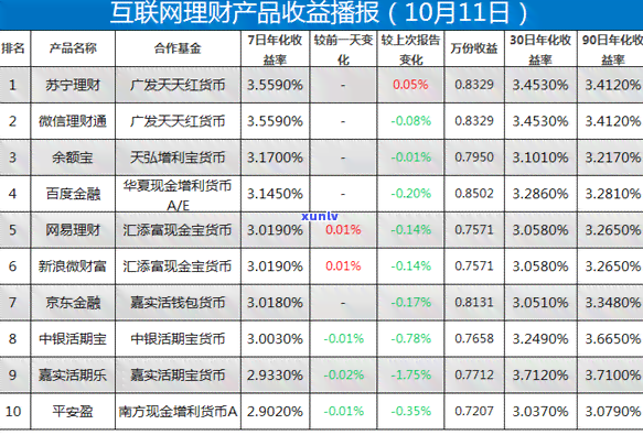 广发逾期两个月，请求全额还款，没能力还怎么办？