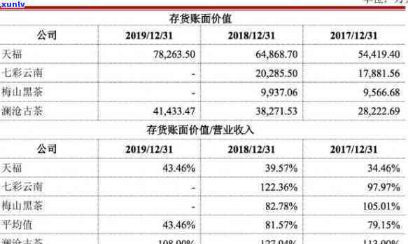 开古茶叶质量怎么样？官网、公司及赚钱情况全了解