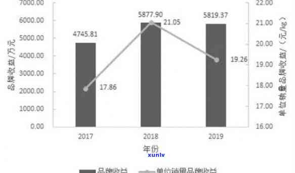 开古茶叶食品：产品质量、盈利状况及集团概况全解析