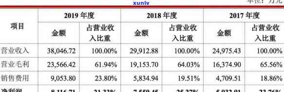 开古茶叶食品：产品质量、盈利状况及集团概况全解析