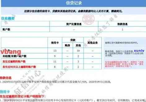 广发逾期3天上吗信用卡，关于广发信用卡逾期3天是不是会上的疑问解析