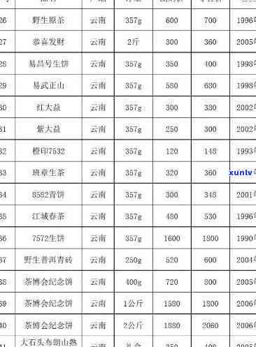 一品江山新茶价格表与产品介绍：茶叶、红茶、酒、白茶全包括，一站式了解一品江山茶叶的产品信息