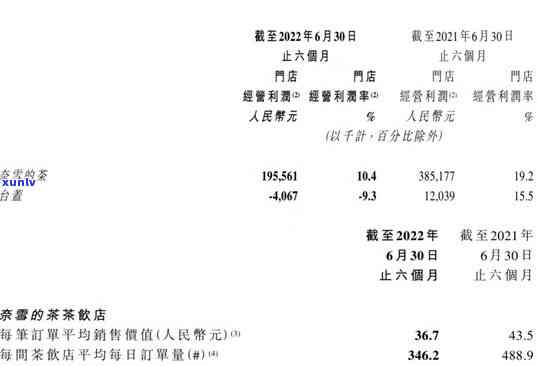 合和茶业：历、规模、营销及投诉 *** 全览