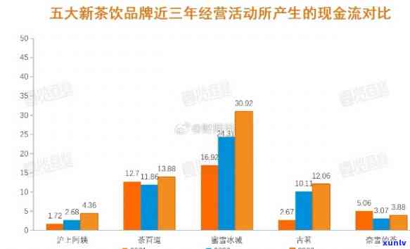 合和茶业：历、规模、营销及投诉 *** 全览