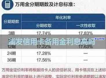 广发的备用金利息高吗？详解广发备用金利息计算  、优缺点及是不是上