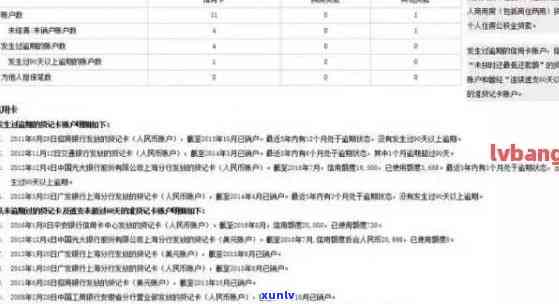 广发银行备用金上吗？对信用有何作用？能通过审批吗？广发银行的备用金是不是会作用个人信用记录？广发银行的备用金划算吗？