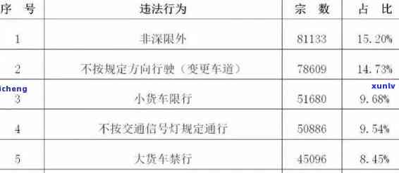 交通罚款逾期6个月怎么办，怎样解决交通罚款逾期6个月的疑问？