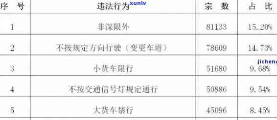 交通罚款逾期未交半年：结果、解决及解决办法