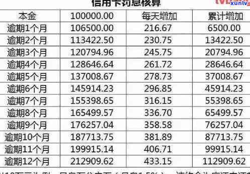 广发卡5万逾期免息是真的吗，广发卡5万逾期免息政策是不是真实？探究其背后的真相