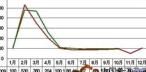 今大福班章珍藏青饼价格多少？2018年版及青沱产品一应俱全