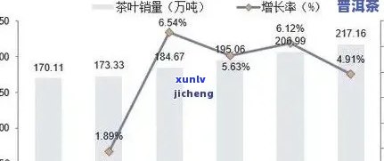 明茶行情如何？最新预测与分析视频