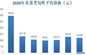 明茶行情如何？最新预测与分析视频