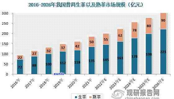 明茶行情如何？最新预测与分析视频