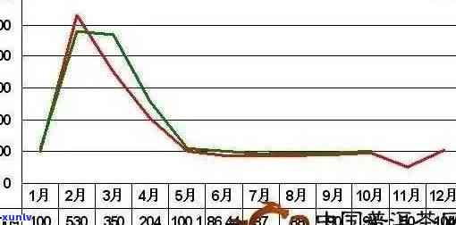 明茶行情如何？最新预测与分析视频