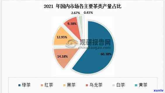 明年茶叶行情怎么样呀，预测明年茶叶市场行情，专家分析展望