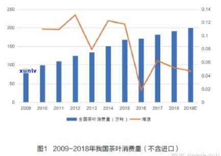 明年茶叶行情怎么样呀，预测明年茶叶市场行情，专家分析展望