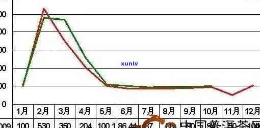 明天茶叶价格预测：最新走势、价格表及行情分析，明前茶叶多少钱一斤？