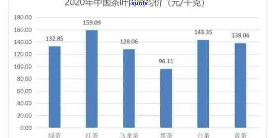 明天茶叶价格预测：最新走势、价格表及行情分析，明前茶叶多少钱一斤？