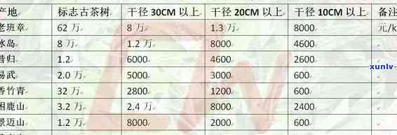 明天茶叶价格预测：最新走势、价格表及行情分析，明前茶叶多少钱一斤？