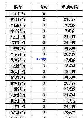 广发卡5万逾期免息-广发卡5万逾期免息是真的吗