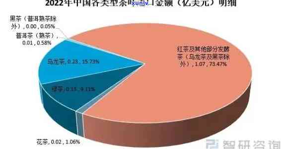 今年茶叶行情怎么样，2023年茶叶市场行情分析与预测