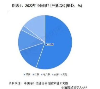 今年茶叶行情怎么样，2023年茶叶市场行情分析与预测