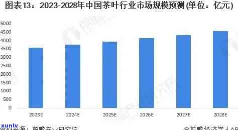 今年茶叶行情怎么样，2023年茶叶市场行情分析与预测