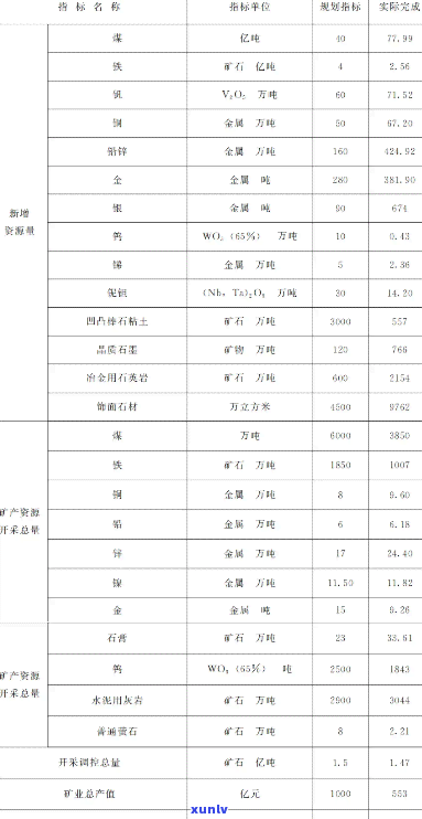 额济纳旗矿产，揭秘额济纳旗矿产资源：种类丰富，储量惊人！