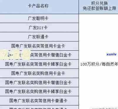 广发臻白金卡还款日，广发臻白金卡：掌握还款日期，避免逾期罚款