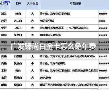 广发臻白金卡有误险吗？权益、年费及首年返还时间全解