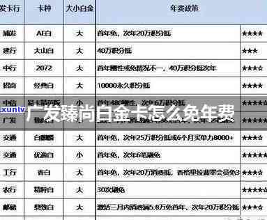 广发臻白年费，详解广发臻白年费：费用标准及减免政策