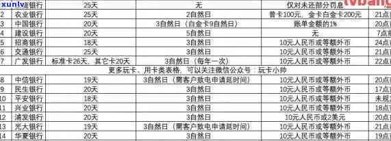 广发逾期1天会上吗，广发银行信用卡逾期一天是不是会作用个人记录？