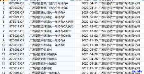 广发现金贷：能提出来不还款吗？提前还款、上、到账时间怎样？广发银行现金贷可靠吗？