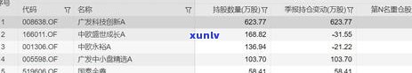 广发现金贷：能提出来不还款吗？提前还款、上、到账时间怎样？广发银行现金贷可靠吗？