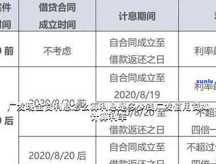 广发现金贷：能提出来不还款吗？提前还款、上、到账时间怎样？广发银行现金贷可靠吗？