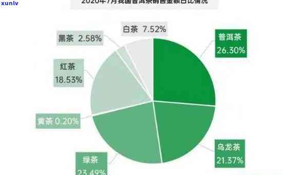 茶叶经销商赚钱吗，揭秘茶叶经销商的利润空间：他们真的赚钱吗？