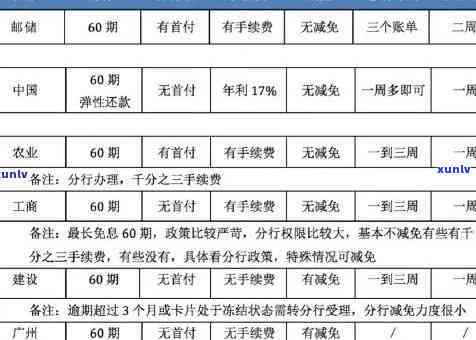 广发逾期三个月，第三方说要上门熟悉，真的吗？逾期四天被请求还两期账单是不是合理？