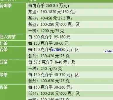 几万块钱的茶，探秘万元级别好茶：品质与价格之间的平点