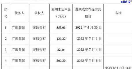 广发晚了一天还款滞纳金，逾期一天还款，广发银行将收取滞纳金