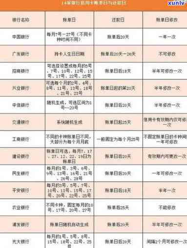 广发逾期几天一次性还款有减免吗？真实情况及采用恢复  全解析